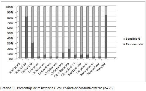 graf2 E. coli
