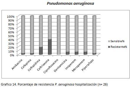 pseudo pseudomonas